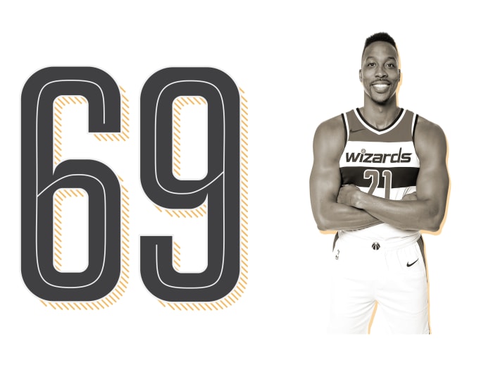 top-100-nba-players-2019-list-ranking-dwight-howard.jpg